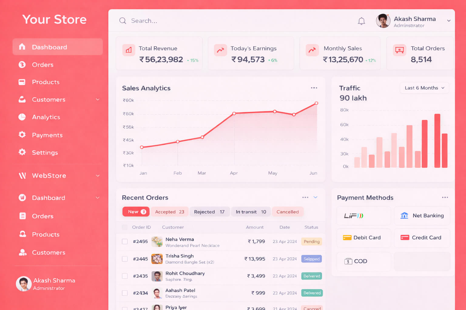 Webimaker Dashboard Preview